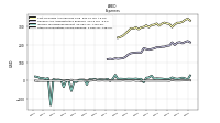 Other Nonoperating Income Expense