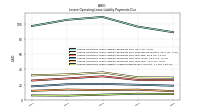 Lessee Operating Lease Liability Undiscounted Excess Amount