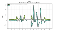 Net Cash Provided By Used In Financing Activities