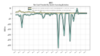 Net Cash Provided By Used In Investing Activities