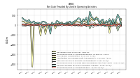 Increase Decrease In Accounts Payable