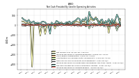 Increase Decrease In Prepaid Deferred Expense And Other Assets