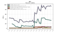 Other Liabilities Noncurrent