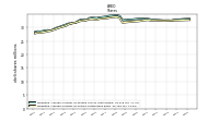 Weighted Average Number Of Shares Outstanding Basic