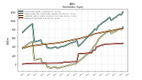 Treasury Stock Value