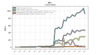 Marketable Securities Current