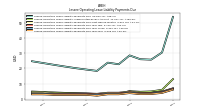 Lessee Operating Lease Liability Payments Due Year Four