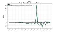 Payments For Repurchase Of Common Stock