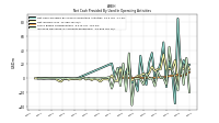 Increase Decrease In Accounts Receivable