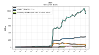 Other Assets Noncurrent