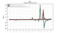 Other Nonoperating Income Expense