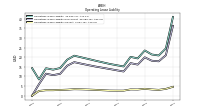 Operating Lease Liability Current