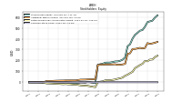 Common Stock Value