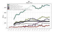 Cash And Cash Equivalents At Carrying Value