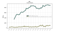 Cash And Cash Equivalents At Carrying Value