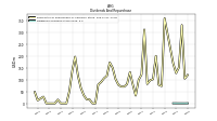 Dividends Common Stock Cash