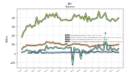 Allocated Share Based Compensation Expense