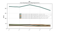 Lessee Operating Lease Liability Payments Due Year Four