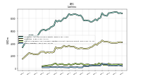 Other Liabilities