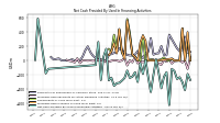 Net Cash Provided By Used In Financing Activities