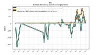 Net Cash Provided By Used In Investing Activities