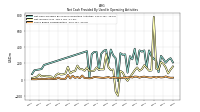 Share Based Compensation