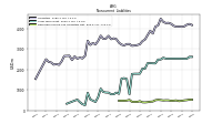 Deferred Income Tax Liabilities Net