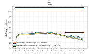 Weighted Average Number Of Shares Outstanding Basic