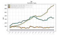 Common Stock Value