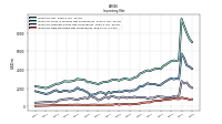 Inventory Raw Materials Net Of Reserves