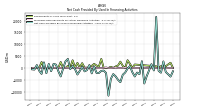 Proceeds From Payments For Other Financing Activities