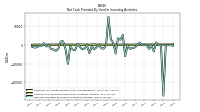 Net Cash Provided By Used In Investing Activities