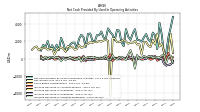 Increase Decrease In Inventories