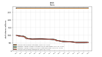 Common Stock Shares Outstanding