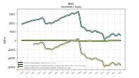 Retained Earnings Accumulated Deficit