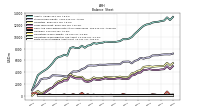 Finite Lived Intangible Assets Net