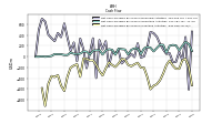 Net Cash Provided By Used In Investing Activities