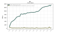 Cash And Cash Equivalents At Carrying Value