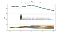 Lessee Operating Lease Liability Undiscounted Excess Amount