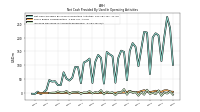 Increase Decrease In Accounts Receivable