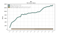 Finite Lived Intangible Assets Net