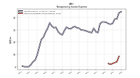 Other Nonoperating Income Expense