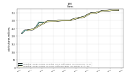 Weighted Average Number Of Shares Outstanding Basic