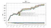 Retained Earnings Accumulated Deficit