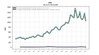 Allowance For Doubtful Accounts Receivable Current