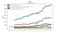 Other Assets Current