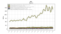 Other Nonoperating Income Expense