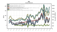 Other Comprehensive Income Loss Net Of Tax