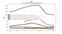 Lessee Operating Lease Liability Payments Due Year Four