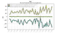 Net Cash Provided By Used In Investing Activities